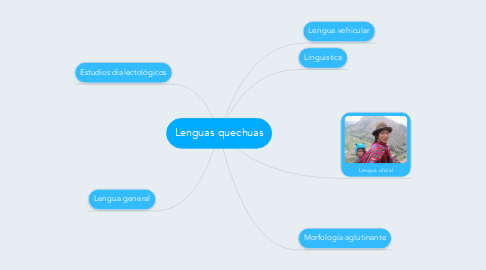 Mind Map: Lenguas quechuas