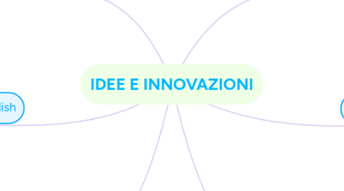 Mind Map: IDEE E INNOVAZIONI