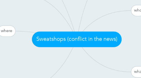 Mind Map: Sweatshops (conflict in the news)