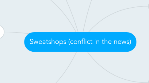 Mind Map: Sweatshops (conflict in the news)