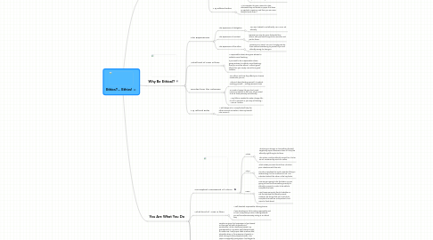 Mind Map: Ethics?... Ethics!
