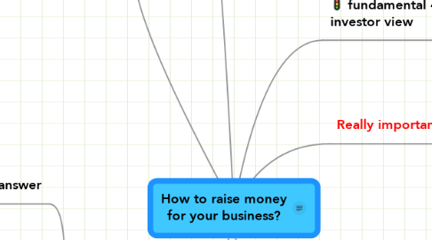 Mind Map: How to raise money for your business?