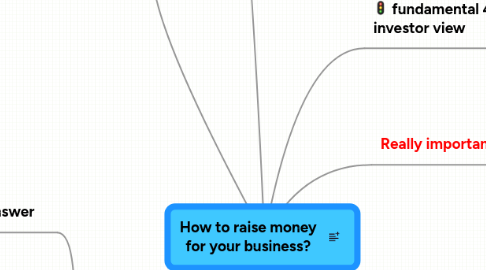 Mind Map: How to raise money for your business?