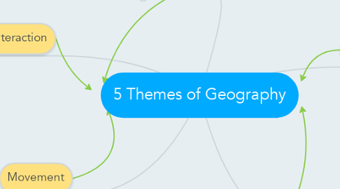 Mind Map: 5 Themes of Geography