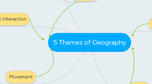 Mind Map: 5 Themes of Geography