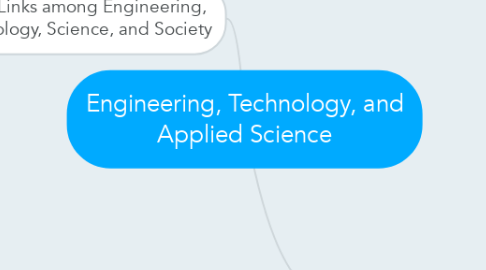 Mind Map: Engineering, Technology, and Applied Science