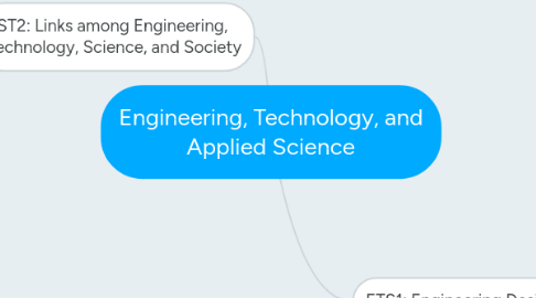 Mind Map: Engineering, Technology, and Applied Science