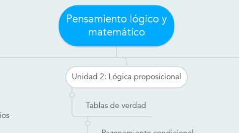 Mind Map: Pensamiento lógico y matemático