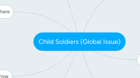 Mind Map: Child Soldiers (Global Issue)