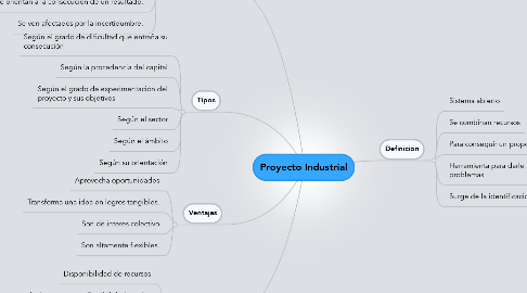 Mind Map: Proyecto Industrial
