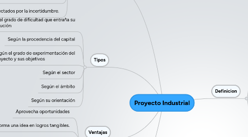 Mind Map: Proyecto Industrial