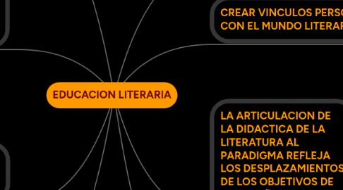 Mind Map: EDUCACION LITERARIA