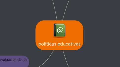Mind Map: políticas educativas