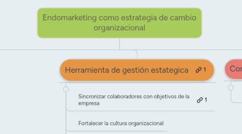 Mind Map: Endomarketing como estrategia de cambio organizacional