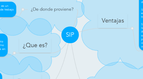 Mind Map: SIP