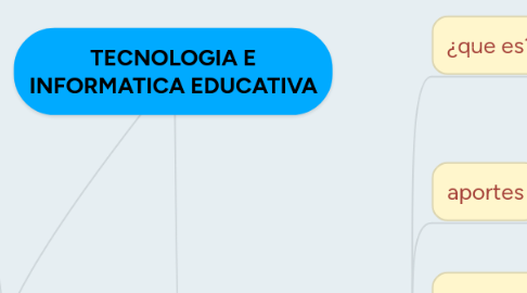 Mind Map: TECNOLOGIA E INFORMATICA EDUCATIVA