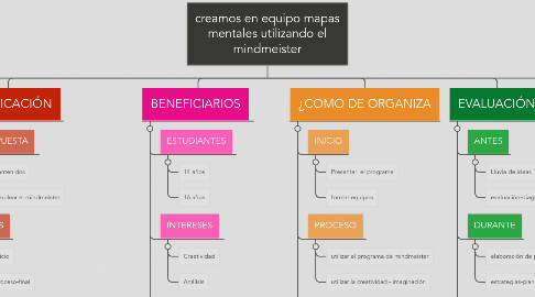 Mind Map: creamos en equipo mapas mentales utilizando el mindmeister