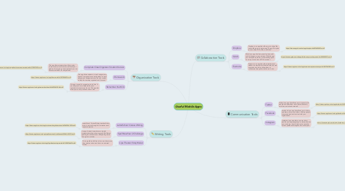 Mind Map: Useful Mobile Apps