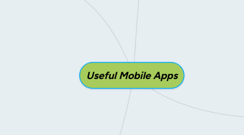 Mind Map: Useful Mobile Apps