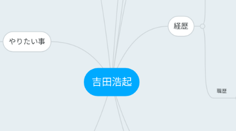 Mind Map: 吉田浩起