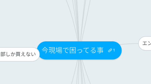 Mind Map: 今現場で困ってる事