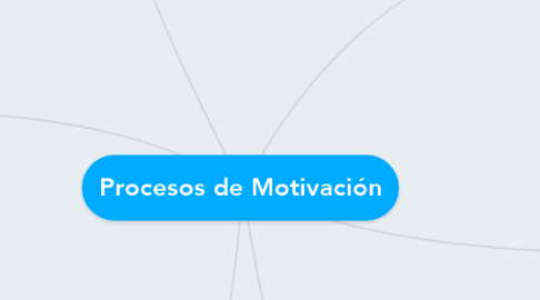 Mind Map: Procesos de Motivación