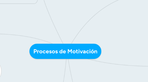 Mind Map: Procesos de Motivación