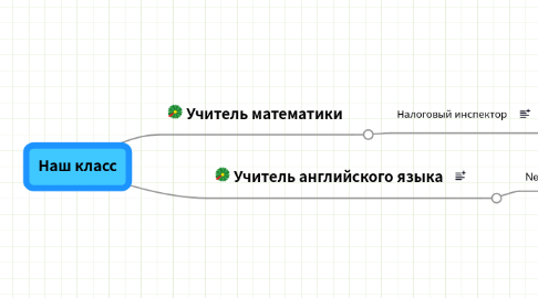 Mind Map: Наш класс