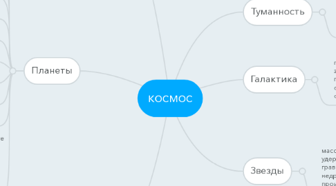 Mind Map: космос