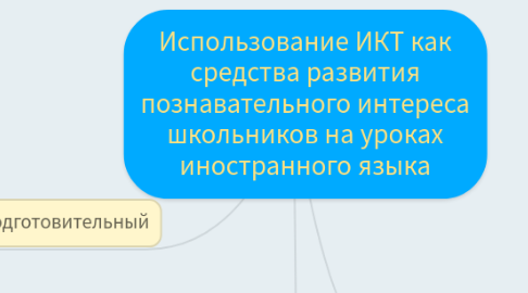 Mind Map: Использование ИКТ как средства развития познавательного интереса школьников на уроках иностранного языка