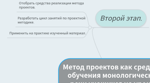 Mind Map: Метод проектов как средство обучения монологической речи учащихся на уроках иностранного языка.