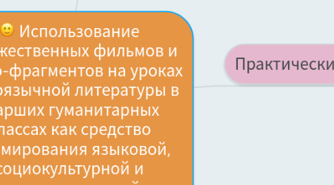 Mind Map: Использование художественных фильмов и видео-фрагментов на уроках англоязычной литературы в старших гуманитарных классах как средство формирования языковой, социокультурной и коммуникативной компетенции.