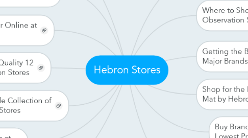 Mind Map: Hebron Stores