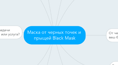 Mind Map: Маска от черных точек и  прыщей Black Mask