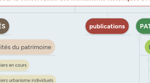 Mind Map: Société pour la conservation des monuments historiques d'Alsace