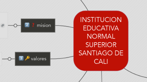 Mind Map: INSTITUCION EDUCATIVA NORMAL SUPERIOR SANTIAGO DE CALI