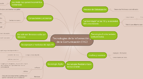 Mind Map: Tecnologías de la Información y de la Comunicación (TIC)