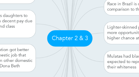 Mind Map: Chapter 2 & 3