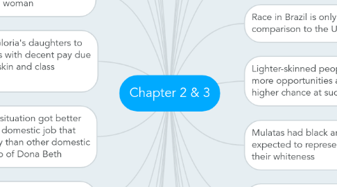 Mind Map: Chapter 2 & 3