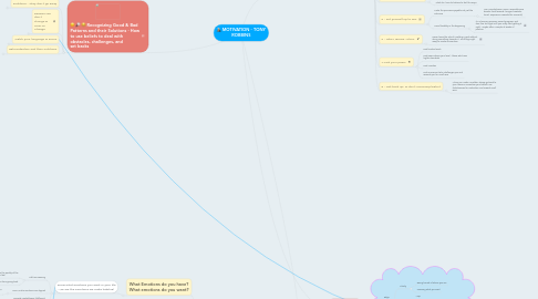 Mind Map: MOTIVATION - TONY ROBBINS