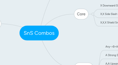 Mind Map: SnS Combos