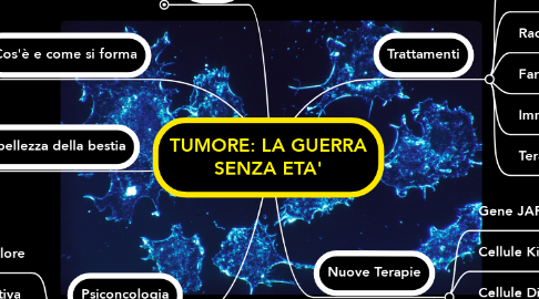 Mind Map: TUMORE: LA GUERRA SENZA ETA'