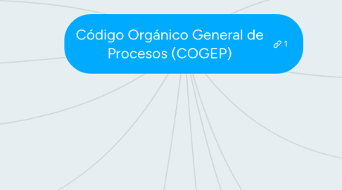 Mind Map: Código Orgánico General de Procesos (COGEP)