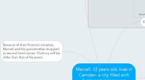 Mind Map: Marcell: 12 years old, lives in Camden- a city filled with drugs and violence, no opportunity for work due to budget cuts.
