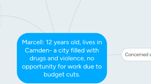 Mind Map: Marcell: 12 years old, lives in Camden- a city filled with drugs and violence, no opportunity for work due to budget cuts.