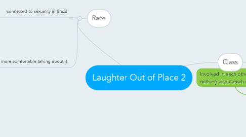 Mind Map: Laughter Out of Place 2
