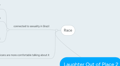 Mind Map: Laughter Out of Place 2