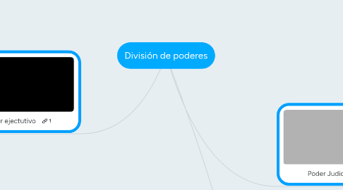 Mind Map: División de poderes