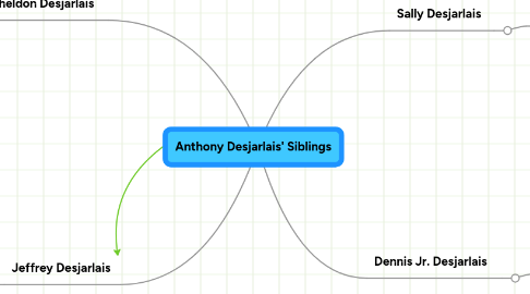 Mind Map: Anthony Desjarlais' Siblings