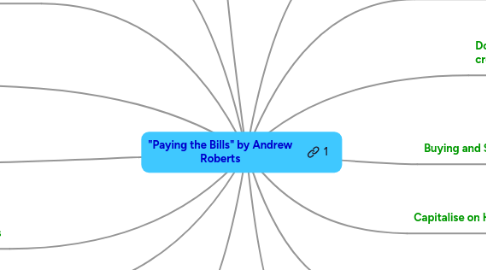 Mind Map: "Paying the Bills" by Andrew Roberts